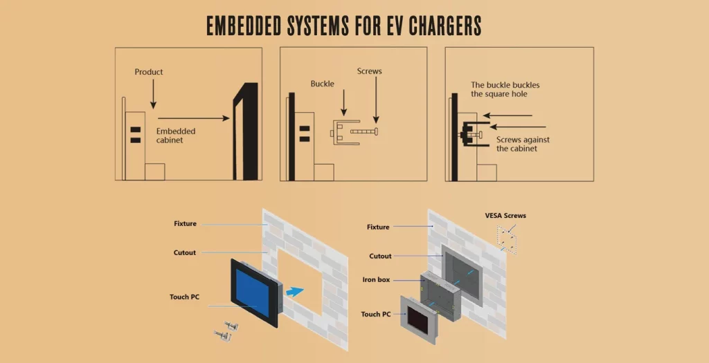embedded system ev charging