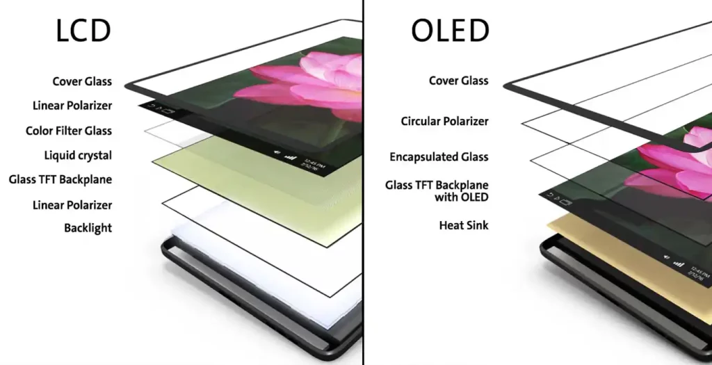 OLED Screens and Display